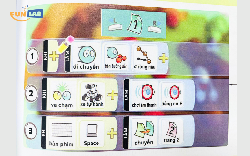 Tại Funlab, Kodu được đào tạo như thế nào?